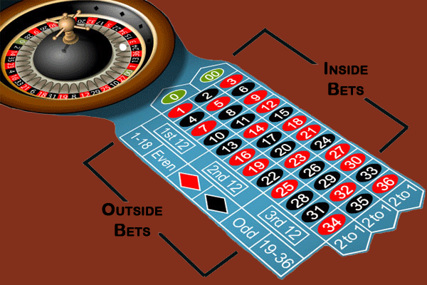 roulette bets